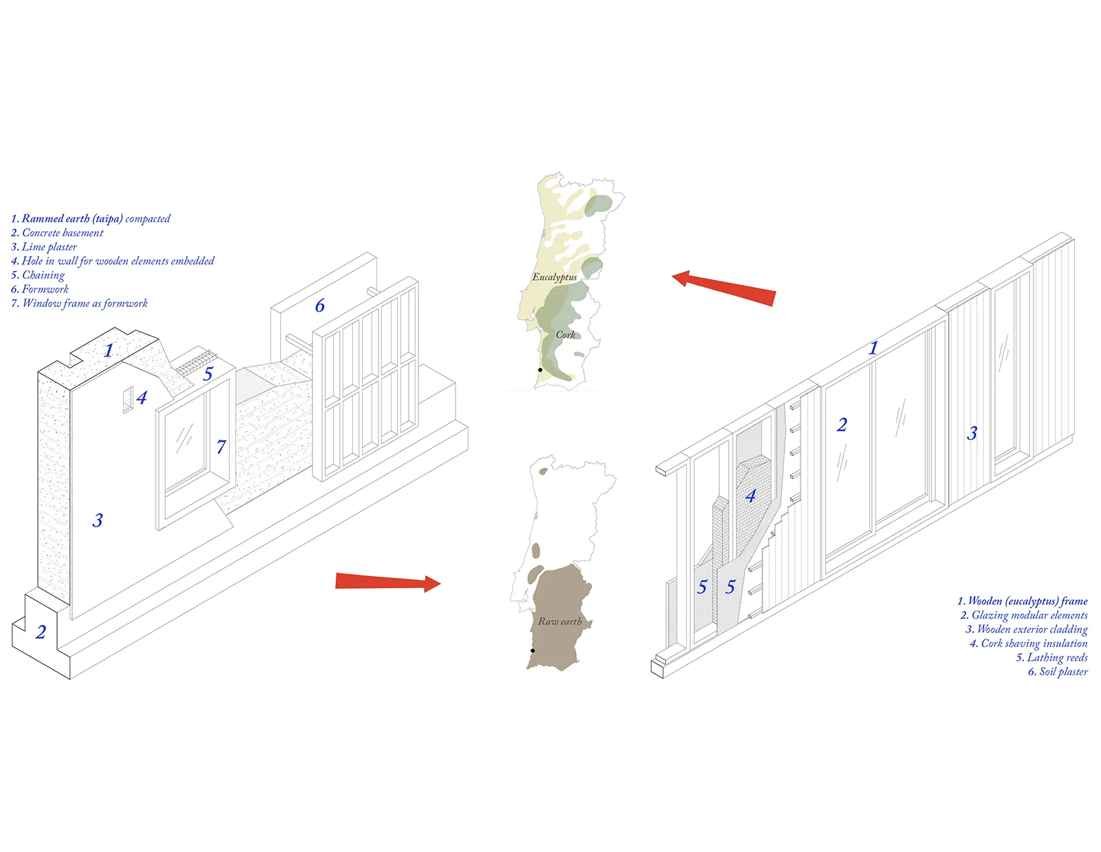 Ecooperative à Azenha do Mar - Principe constructif et utilisation des ressources biosourcées locales pour l’autoconstruction des maisons